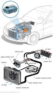 See B1219 repair manual